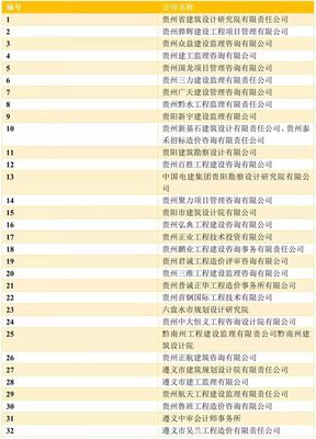 全過程工程咨詢試點企業突破千家，山東省以206家位居全國第二